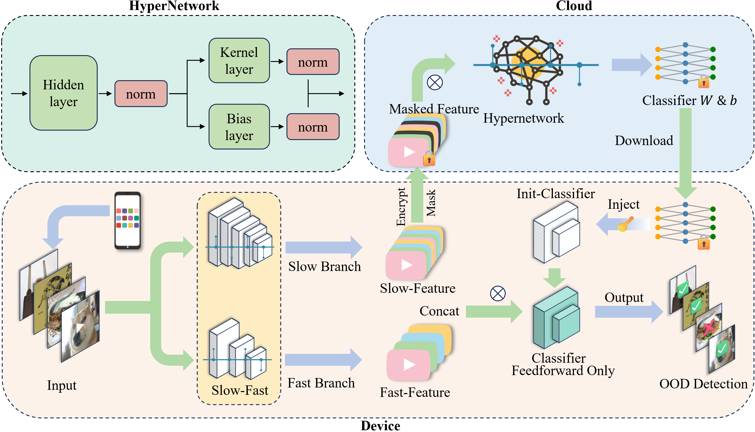Methodology diagram