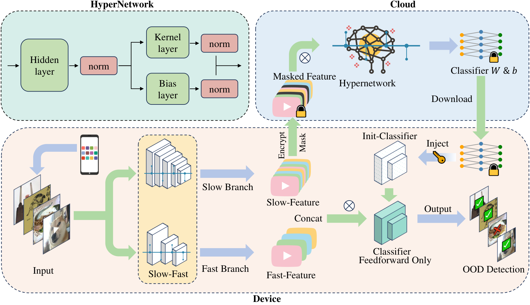 ICCV 2025