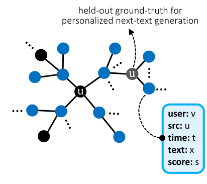 Figure from A Personalized Conversational Benchmark: Towards Simulating Personalized Conversations 