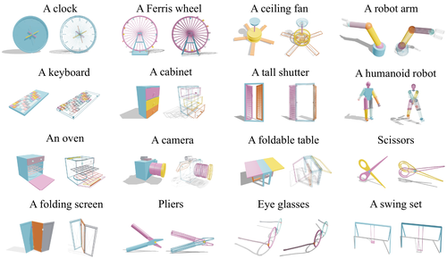 Figure from LAM: Language Articulated Object Modelers 